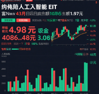 指数成分行业分布示意图