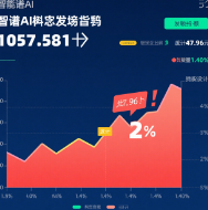 市场走势图