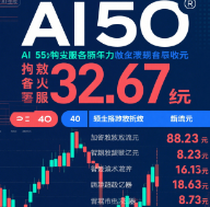 AI 50概念板块资金流向数据截图